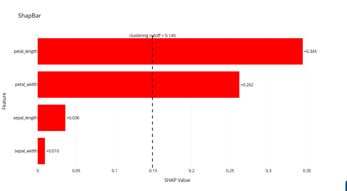 Визуализация Iris dataset