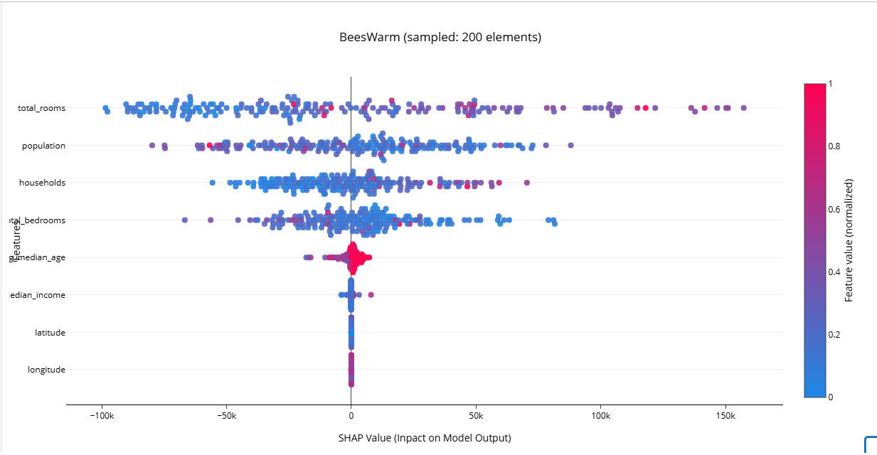 Визуализация California Housing dataset