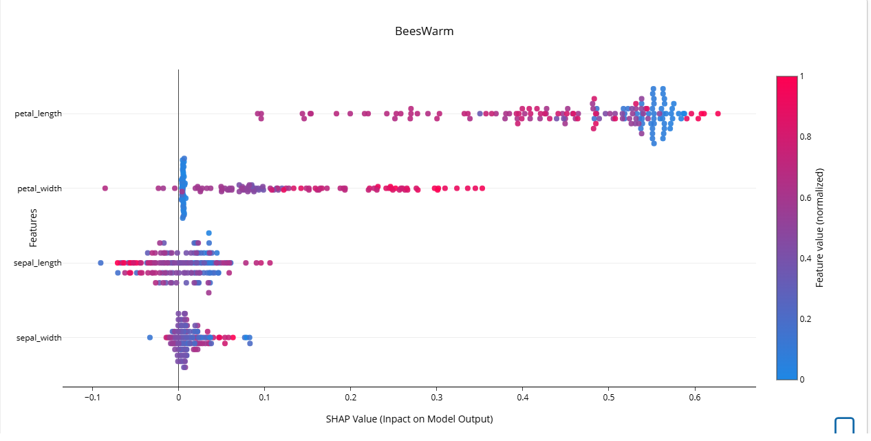 Визуализация Iris dataset