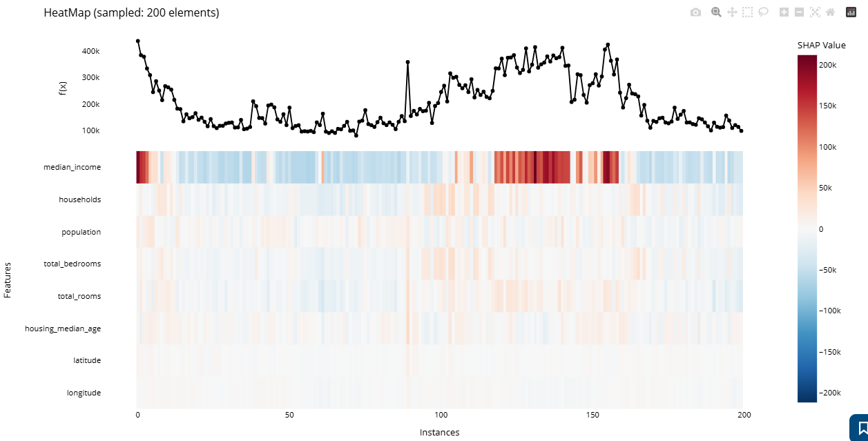 Визуализация California Housing dataset